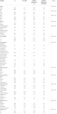 Family influences on older adults' problem drinking: A representative nationwide study of China